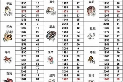 1967年屬什麼|67年属什么生肖属相 67年属相哪个命运如何